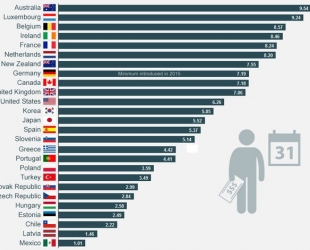 جدول مقایسه ای دستمزد شاغلان 27 کشور